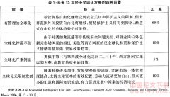 �Ծ���ȫ�򻯵�