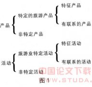 ���������ʻ�������ҵ����ֵ�Ĳ���