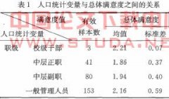 ǳ̸��У�в������Ա���������ʵ