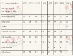 ��˼д��������ͼ�ķ��༰������