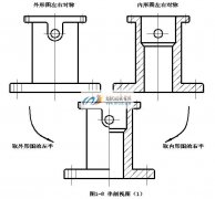 ������ͼ�Ļ���